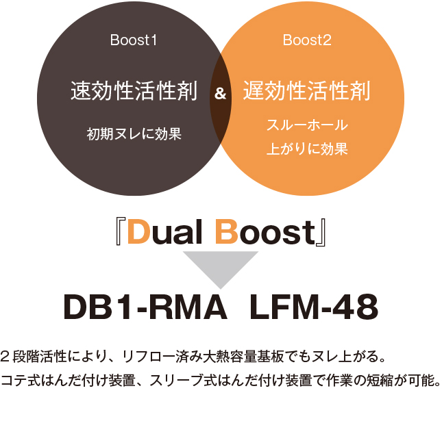 大阪スペシャル アルミット KR19SH RMA‐LFM48 KR19SHRMALFM48P31.6MM